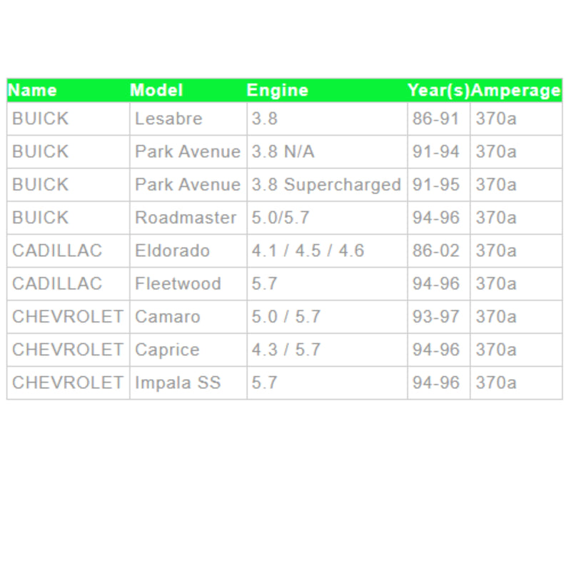 Mechman E-Series 370 Amp Black Alternator For 1986-1991 3.8L Fits 6/12 CS144