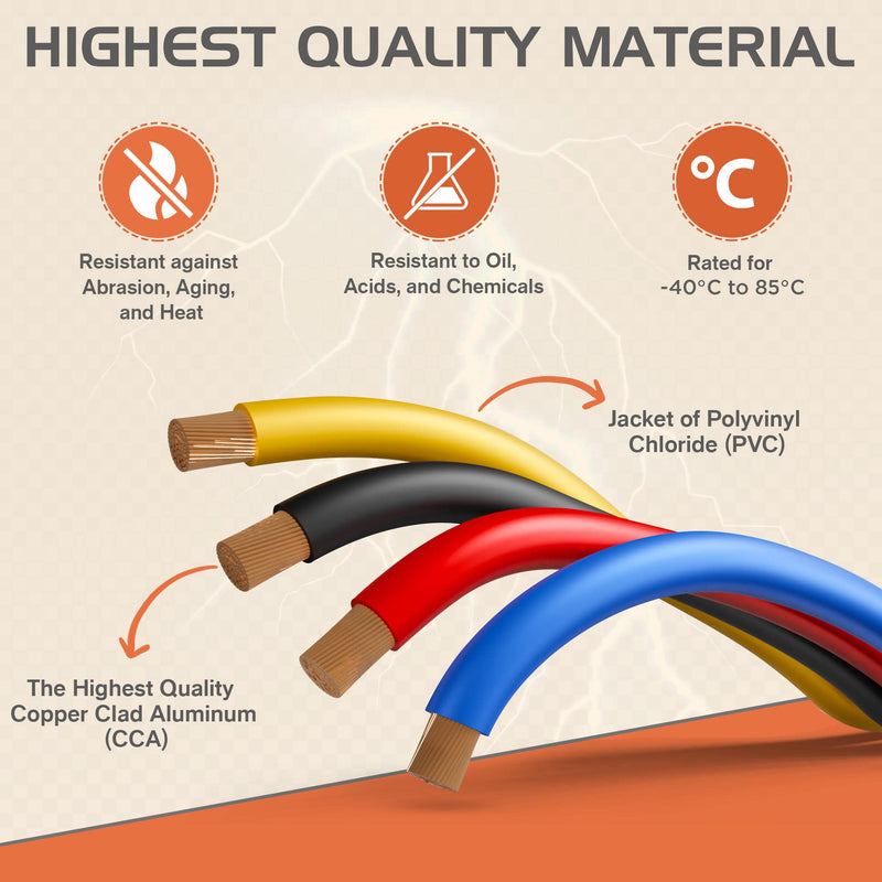 14 GA 100 FT Roll Yellow Stranded Spool of CCA Primary Power Ground Wire Cable