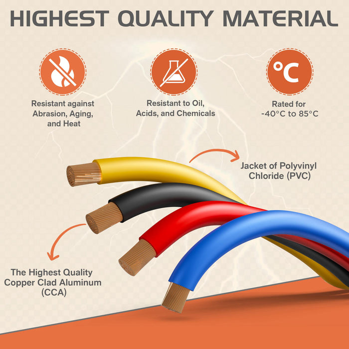 14 GA 100 FT Roll Yellow Stranded Spool of CCA Primary Power Ground Wire Cable