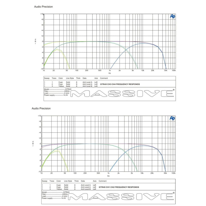 220 Watts RMS 2 Ohm 4-CH Class D Digital Car Audio Amplifier Massive Audio GTR4X