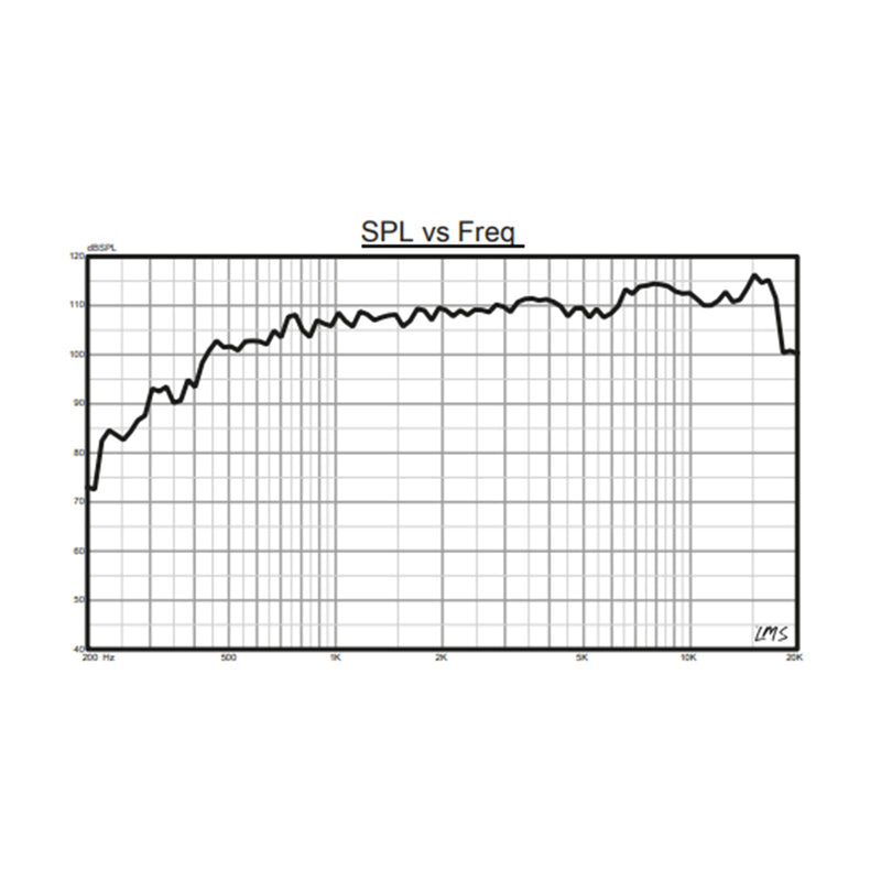 DS18 PRO 2" 1000 W 8-ohm Bolt On Throat Compression Driver with 3" Titanium VC