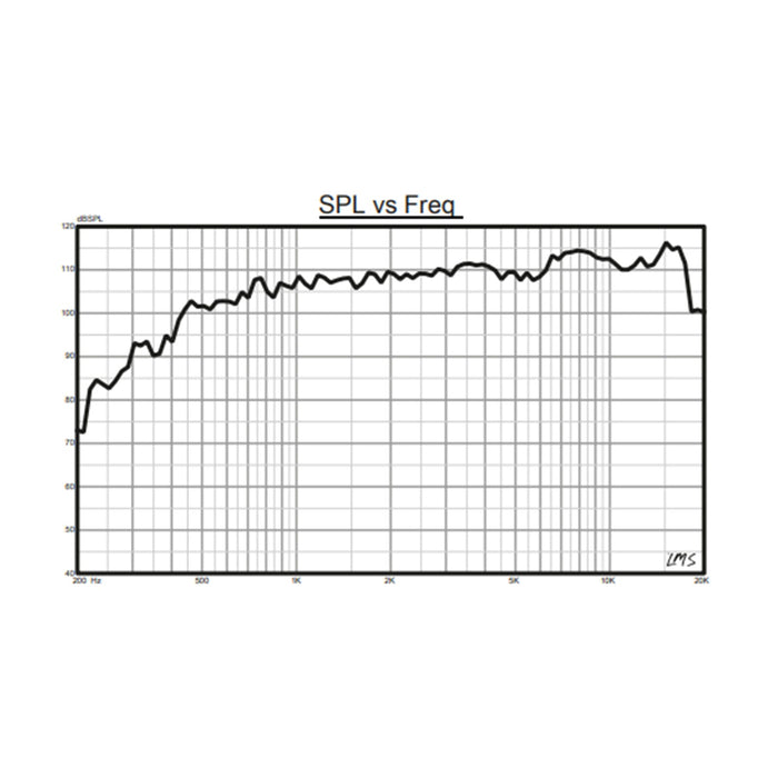 DS18 PRO 2" 1000 W 8-ohm Bolt On Throat Compression Driver with 3" Titanium VC