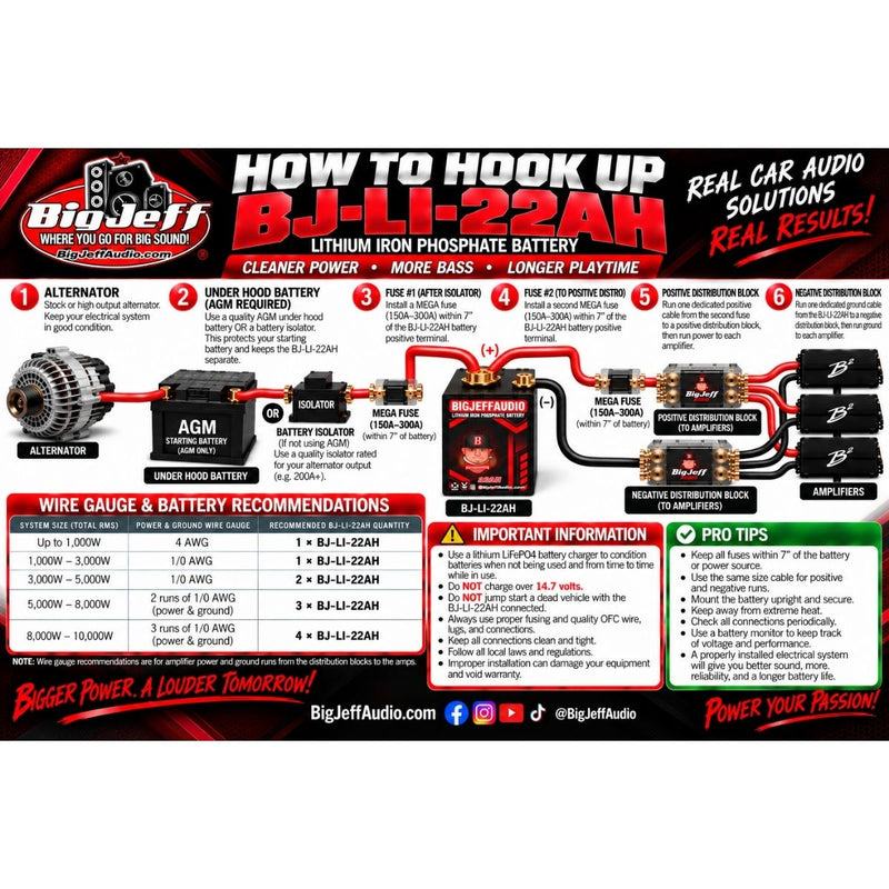 Big Jeff Car Audio Compact 22AH 12V Lithium LFP Battery 6000W / BJ-LI-22AH