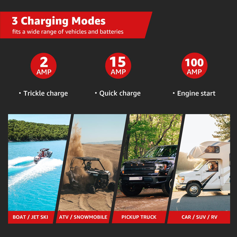 Ludger 12 Volt 2-15-100 Amp LED Regular AGM Battery Charger LBCG-12-100