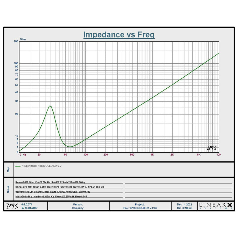 Resilient Sounds V2 Gold Series 18" Dual 2 Ohm 1500 Watt RMS Subwoofer