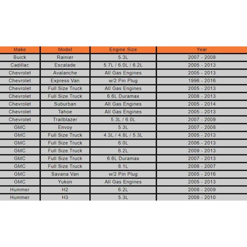 Mechman 320 Amp High Output Alternator GM Suburban Tahoe Escalade 05-13 Black