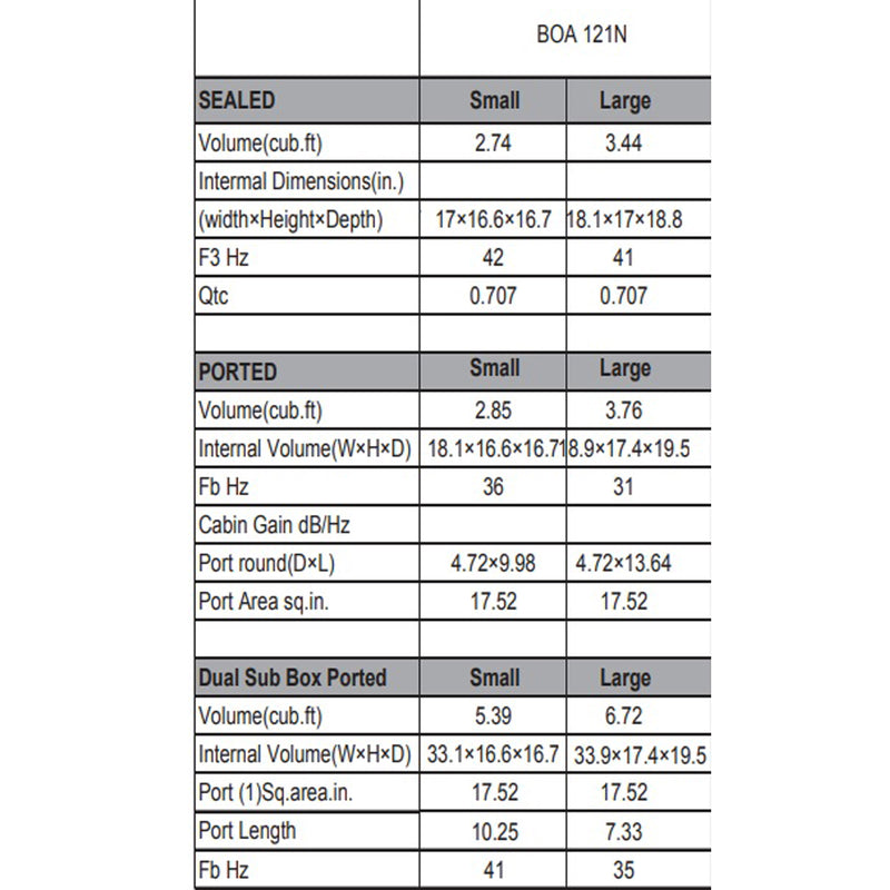 BOA121-N - 12" 6,000 WATTS RMS DUAL 1 OHM MEGA NEODYMIUM SUBWOOFER