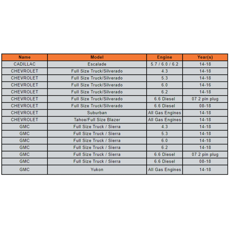 Mechman S-Series 400 Amp Alternator For 2014 - 2018 GM 6.2L Truck PU 14019400