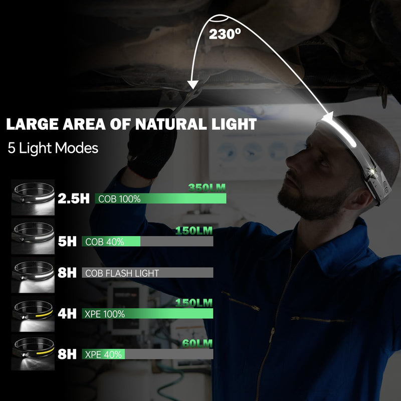 Installation Solution Rechargeable LED Head Lamp Work Light Adjustable Headband