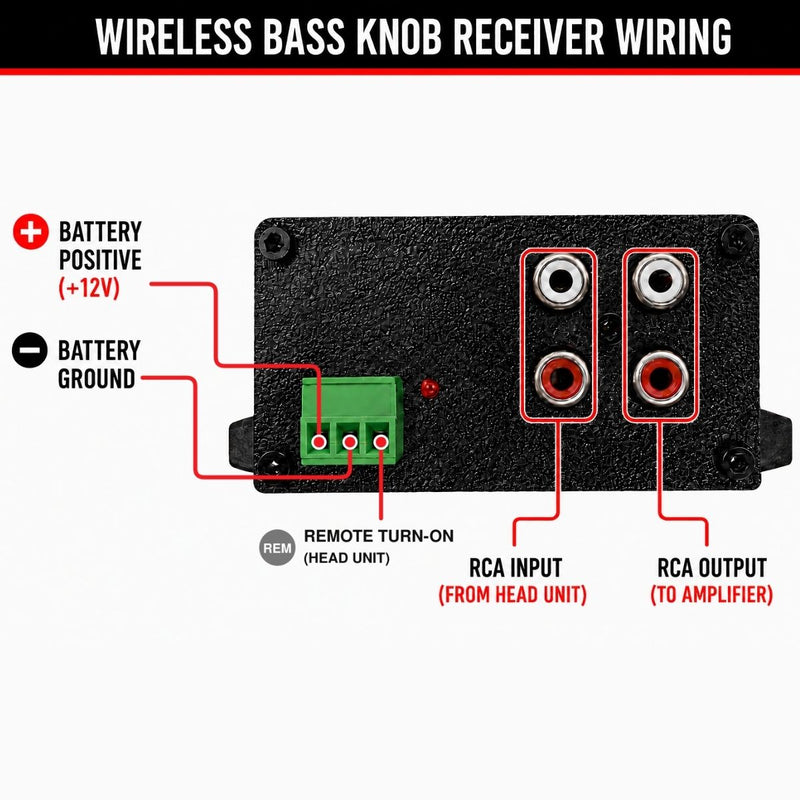 Basshead Garage Wireless Bass Knob w OLED, Volt Meter Big Jeff Edition