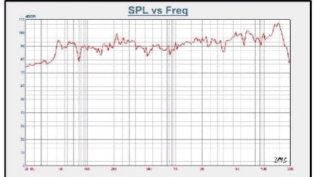 Motorcycle/Marine 6x9