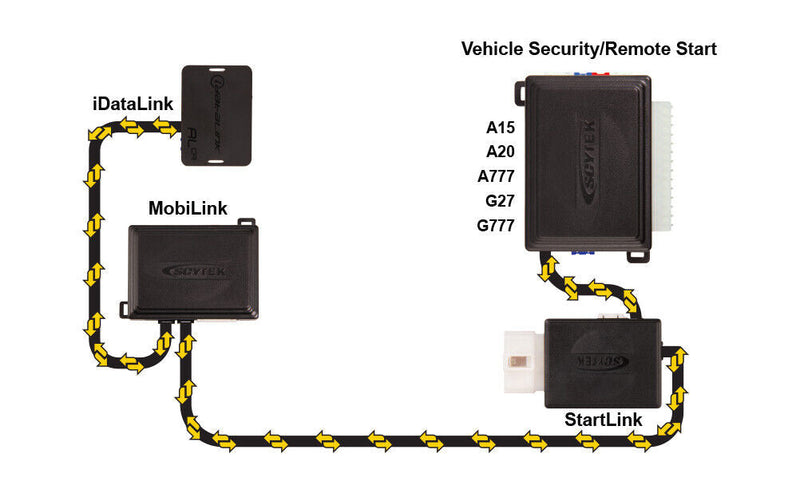 Scytek GPS Tracking Phone App + Multi Series Bypass + StartLink Remote Start