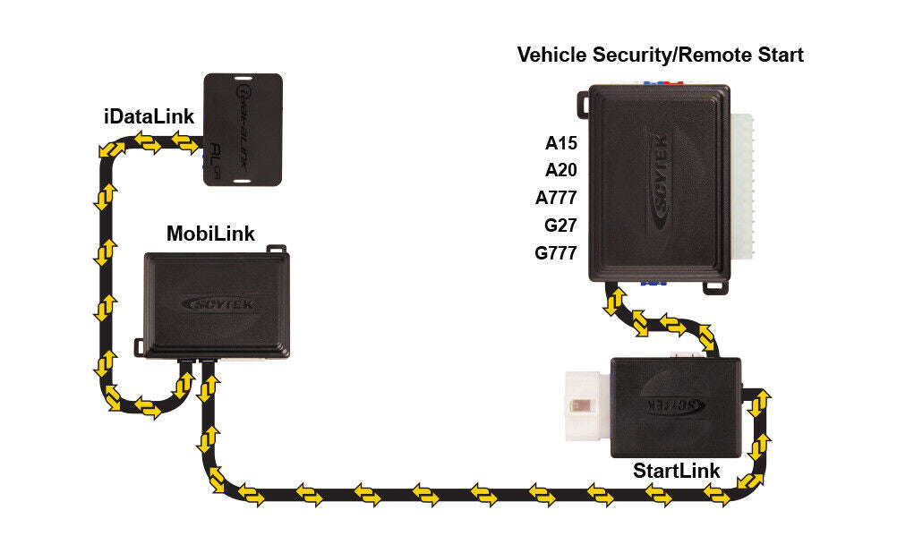 Scytek GPS Tacking Phone App + Multi Series Bypass + StartLink Remote Start