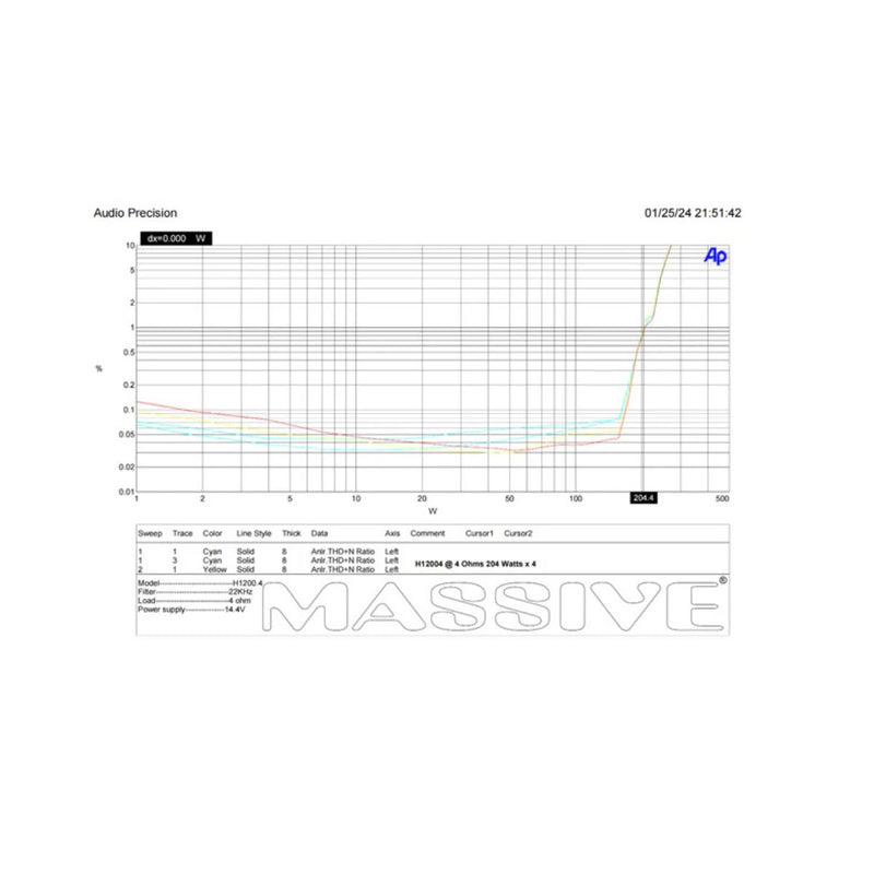 Massive Audio 200 Watts RMS 4-Ohm 4 Channel Full Range Class D Amplifier H12004