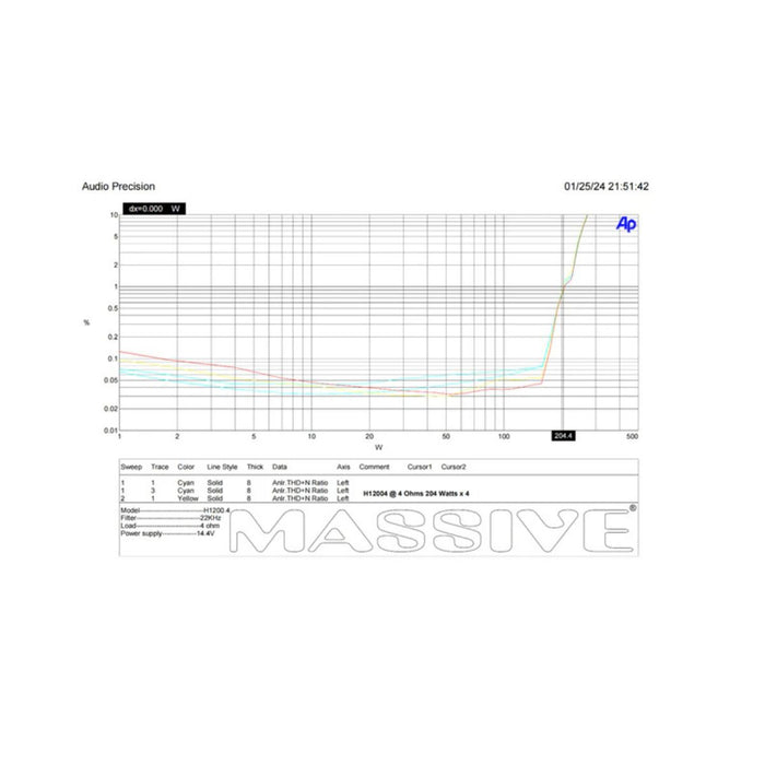 Massive Audio 200 Watts RMS 4-Ohm 4 Channel Full Range Class D Amplifier H12004