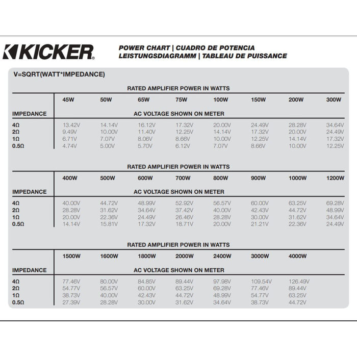 500W 2-Ohm Class D 4-Channel Amplifier w/LX Precision Controller & RGB LED Panel