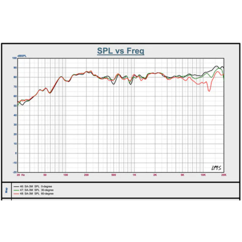 Pair of Sundown Audio 3" 4-Ohm 30W RMS Component Midrange Speakers SA Series V4