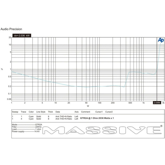 2030 Watt RMS 1 Ohm Mono Block GT Full Range Amplifier With Bass Remote GTR2A