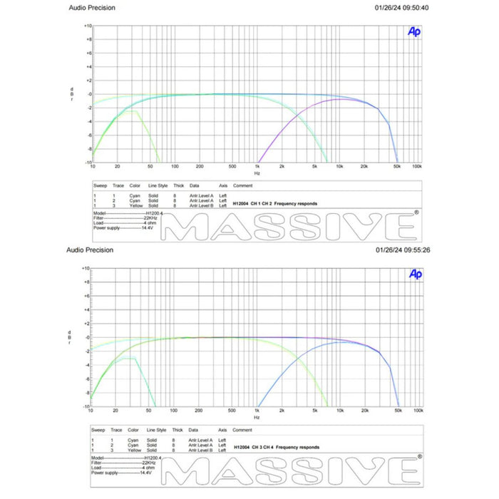 Massive Audio 200 Watts RMS 4-Ohm 4 Channel Full Range Class D Amplifier H12004