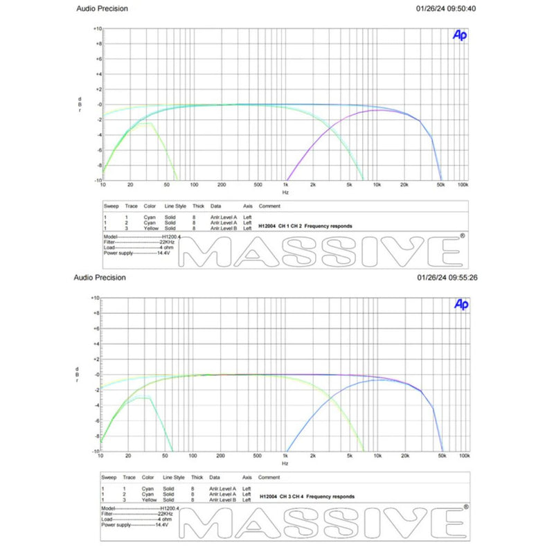 Massive Audio 200 Watts RMS 4-Ohm 4 Channel Full Range Class D Amplifier H12004