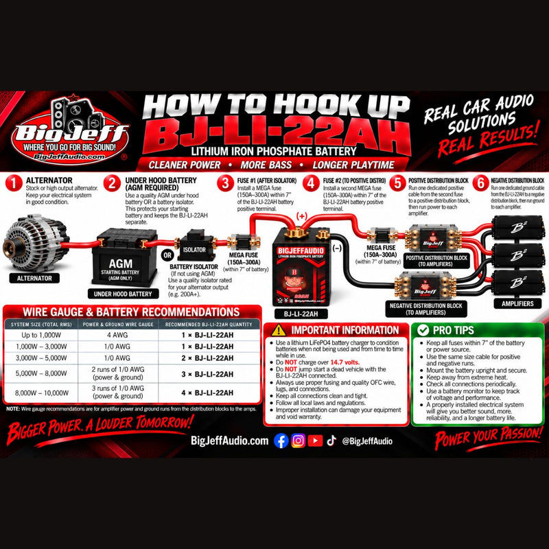 Big Jeff Car Audio Compact 22AH 12V Lithium LFP Battery 6000W BJ-LI-22AH