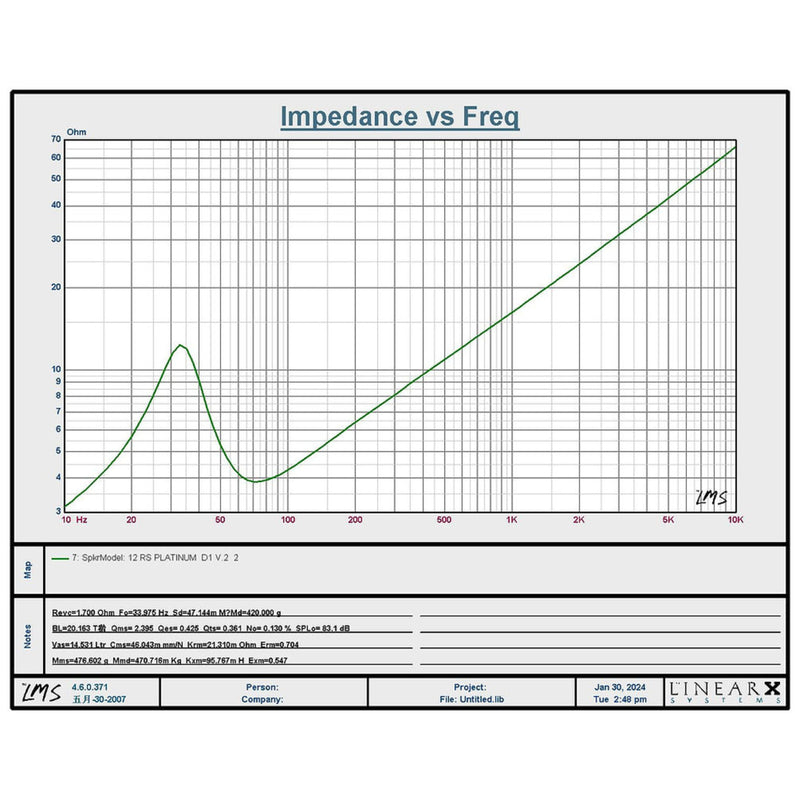 Resilient Sounds V2 Platinum Series 12" Dual 2 Ohm 2500 Watt RMS Subwoofer