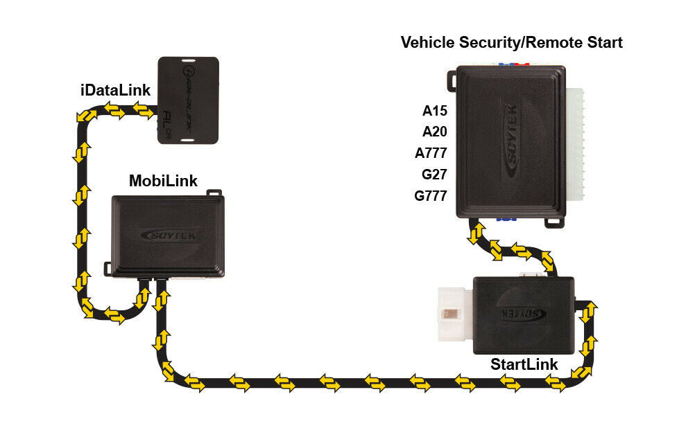 Scytek StartLink Remote Start Add On Key w/ Multi Series Bypass Mod ADS-AL-CA