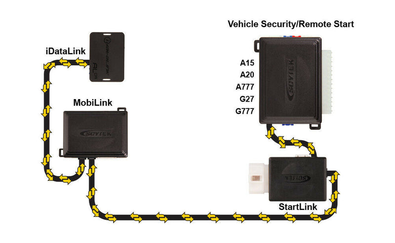 Scytek StartLink Remote Start Add On Key w/ Multi Series Bypass Mod ADS-AL-CA