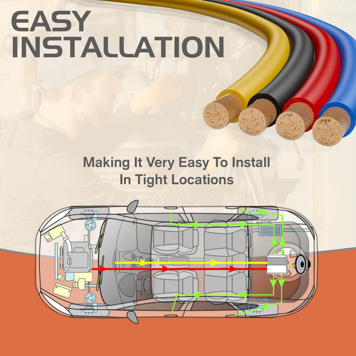 14 GA 100 FT Roll White Stranded CCA Primary Wire Lot Cut By The Foot