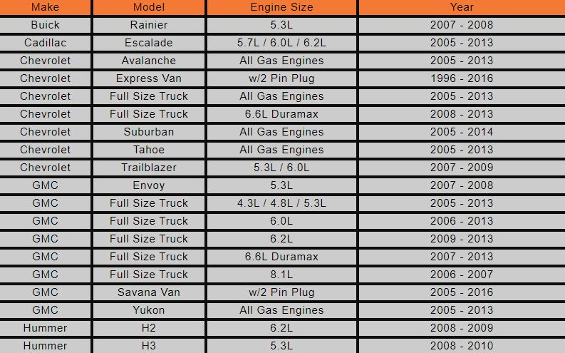 Mechman 320 Amp High Output Alternator GM Suburban Tahoe Escalade 05-13