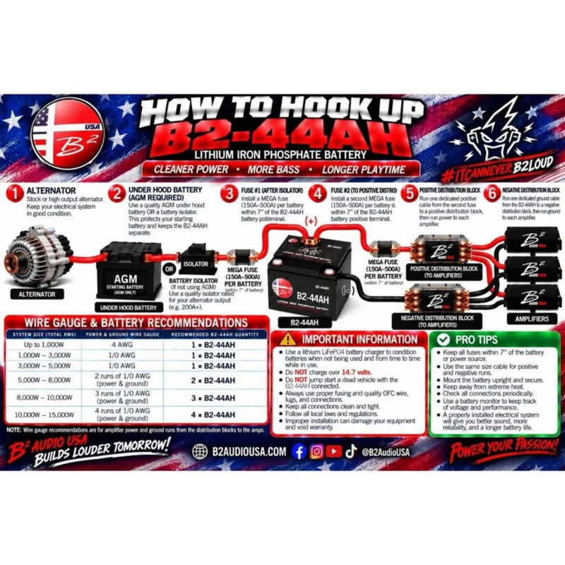 B2 Audio 44Ah 5000W LiFePO4 Battery 12V w SAE Top Posts & 4 Lug Style Terminals