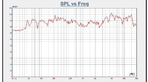 Motorcycle/Marine 6.5" Hybrid 4-Ohm 100W RMS Midrange Galeforce F1 Speakers Pair