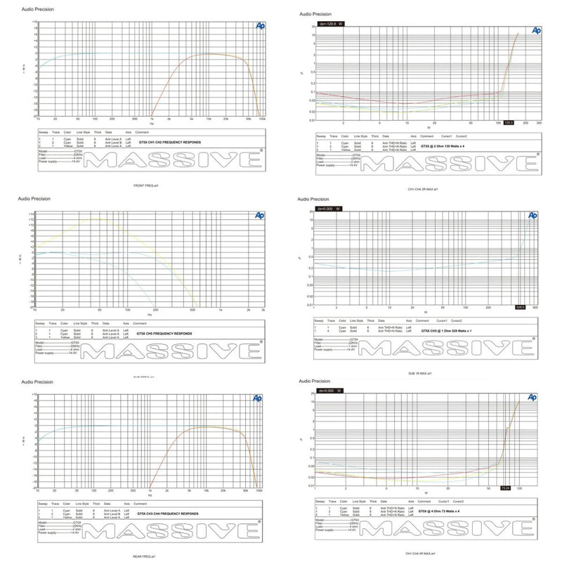 115 Watts RMS 5-CH  1 Ohm Stable Class D Car Audio Amplifier GT5X Massive Audio