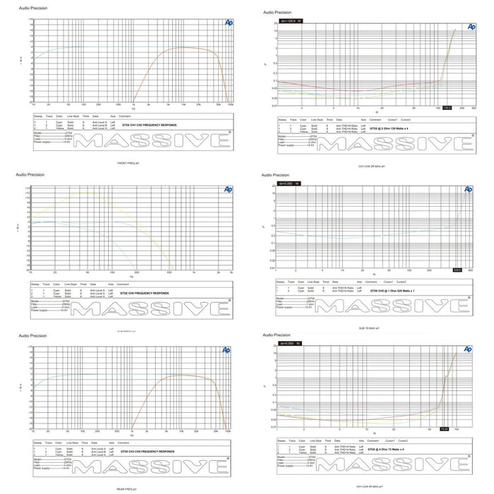 115 Watts RMS 5-CH  1 Ohm Stable Class D Car Audio Amplifier GT5X Massive Audio