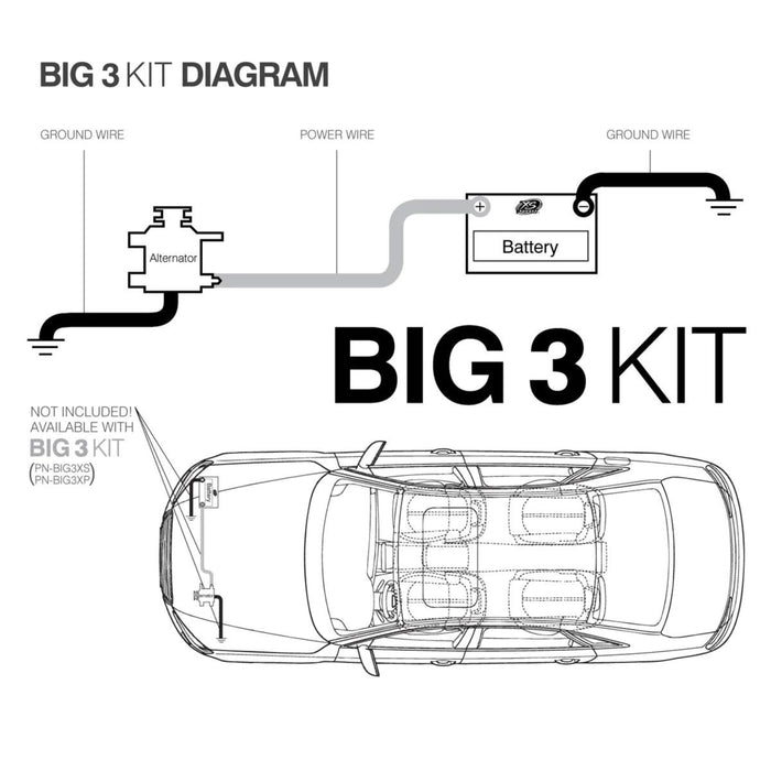 XS Power 250A XP FLEX Big 3 Upgrade Kit 1/0 AWG BIG3-RD