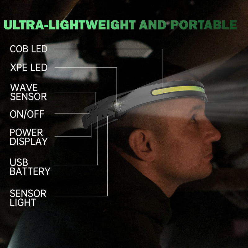 Installation Solution Rechargeable LED Head Lamp Work Light Adjustable Headband