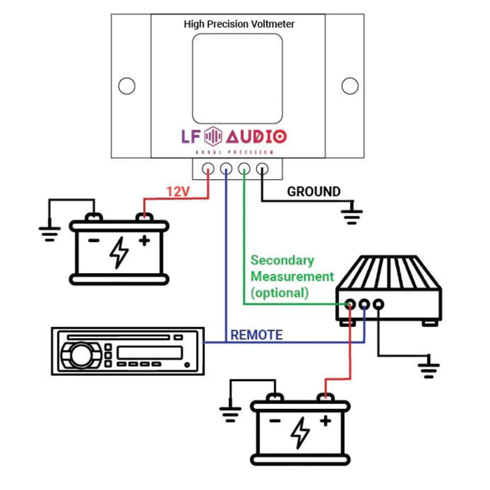 Car Audio LF-HPVM Smart Wireless Graphing Voltmeter with 2-Point Monitoring