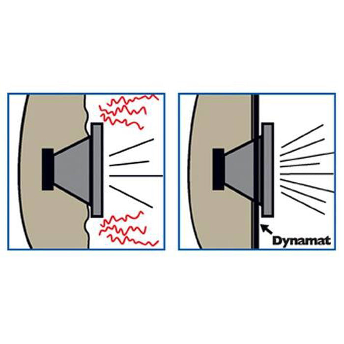 Dynamat Xtreme Car Audio Speaker Kit Sound Deadening Damping 10x10 Sheets 2Pk