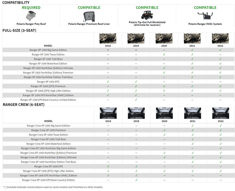 Rockford 6.5 Marine Speakers & Front/Rear Pods Dash Kit 2018+ Polaris Ranger